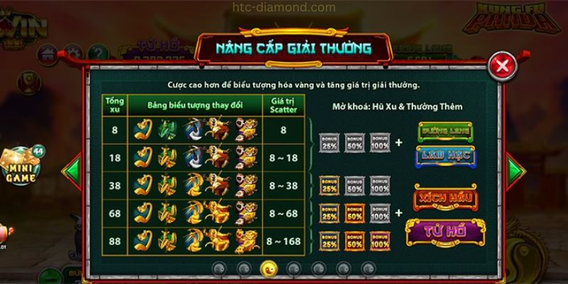 Kung fu Panda - Nâng cấp giải thưởng không giới hạn